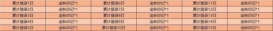 王者榮耀9月29日更新公告，關(guān)羽武圣登場(chǎng)！熾熱元素使、霸王丸皮膚免費(fèi)兌換