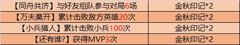 王者榮耀9月29日更新公告，關(guān)羽武圣登場(chǎng)！熾熱元素使、霸王丸皮膚免費(fèi)兌換