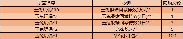 王者榮耀9月29日更新公告，關(guān)羽武圣登場(chǎng)！熾熱元素使、霸王丸皮膚免費(fèi)兌換