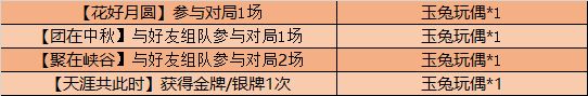 王者榮耀9月29日更新公告，關(guān)羽武圣登場(chǎng)！熾熱元素使、霸王丸皮膚免費(fèi)兌換