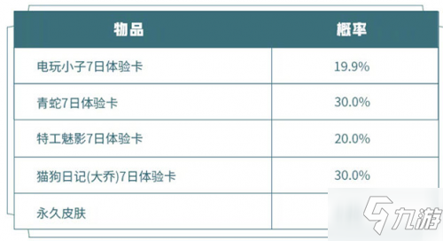 王者榮耀2020中秋一元禮盒內(nèi)容和概率一覽