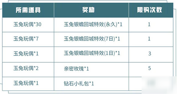 王者荣耀玉兔银蟾回城特效怎么免费获取？团聚中秋系列活动玩法介绍