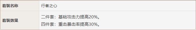原神行者之心套裝屬性
