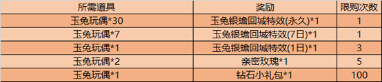 王者榮耀玉兔銀蟾回城特效獲取攻略