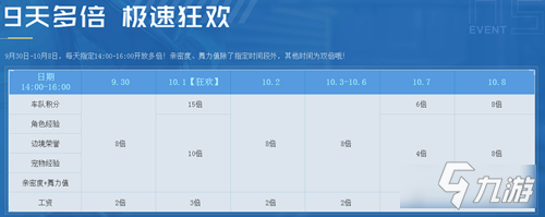 《QQ飛車》10.1狂歡盛典活動介紹