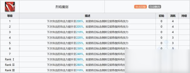 《明日方舟》史爾特爾技能評測