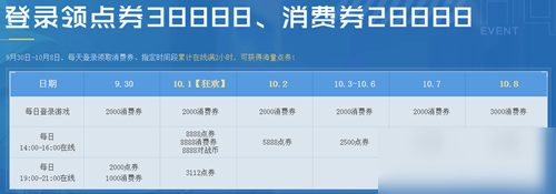 《QQ飛車》10.1狂歡盛典活動介紹