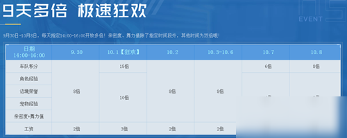 《QQ飛車》10.1狂歡盛典活動介紹