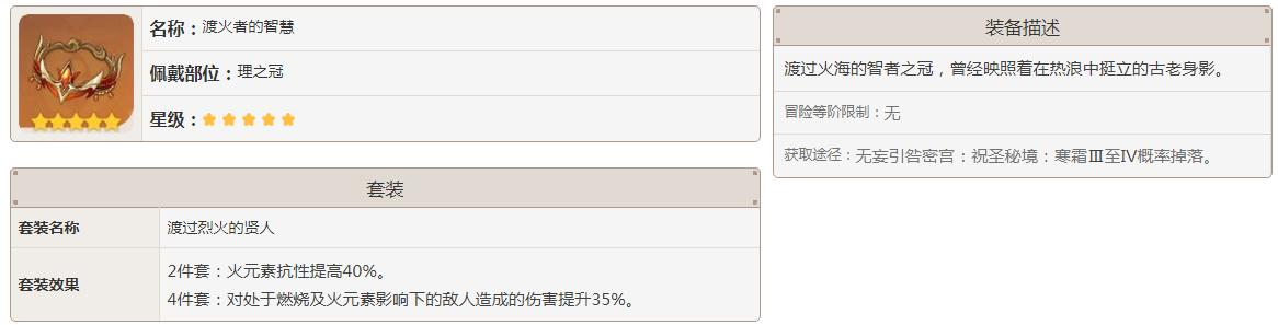 原神渡火者的智慧是什么部位