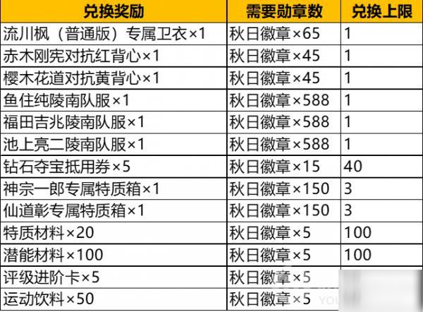 灌籃高手手游9月開學(xué)季活動預(yù)告