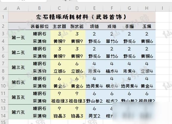 一梦江湖宝石怎么精琢 宝石精琢开启及材料要求