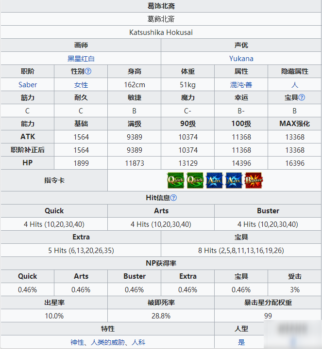 FGO泳裝葛飾北齋技能屬性一覽