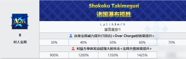 FGO泳装葛饰北斋技能属性一览