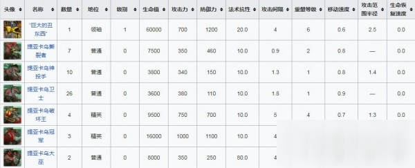 明日方舟突襲RI-EX-8橫沖直撞低配四星通關(guān)攻略