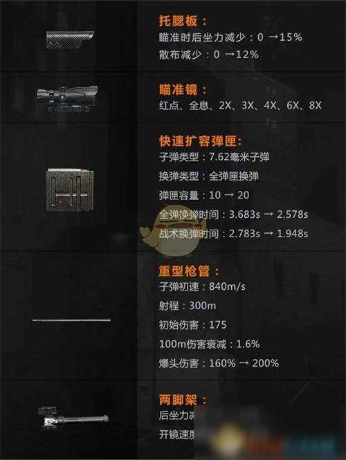 《黎明觉醒》SR-25枪械介绍