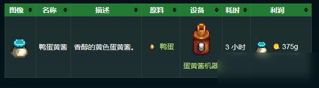 星露谷物语鸭蛋黄酱怎么做