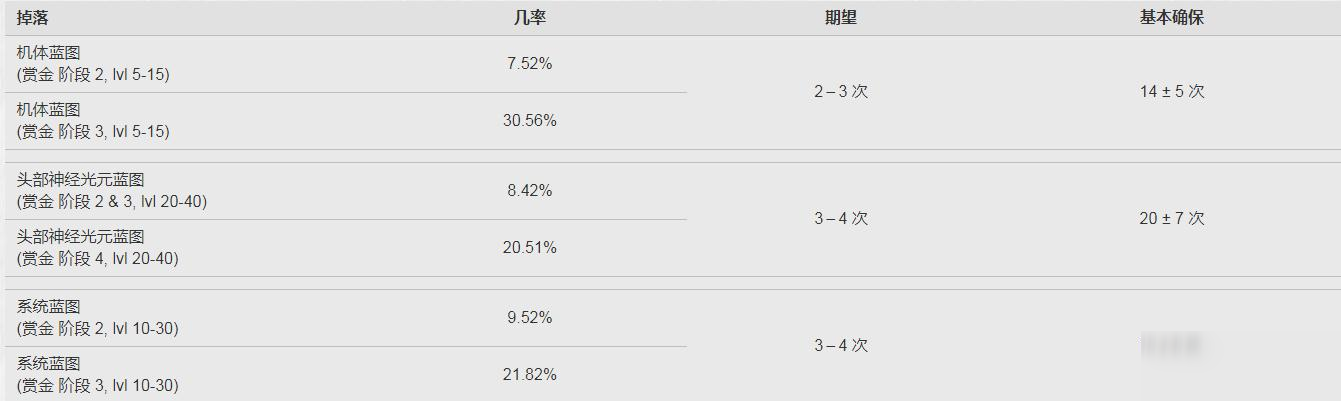 星際戰(zhàn)甲gara頭部神經(jīng)光元在哪里獲得