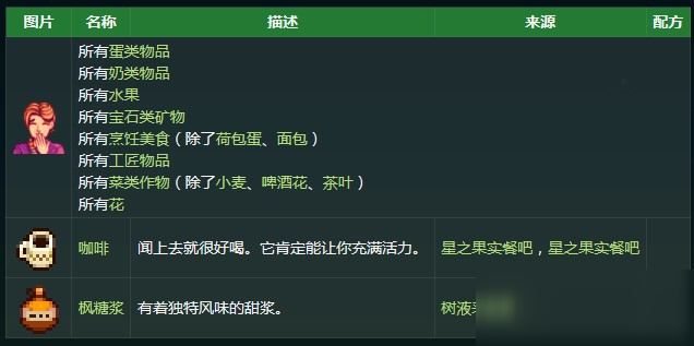 星露谷物語喬迪喜歡什么禮物