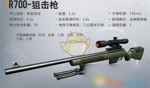 《黎明覺醒》R700槍械介紹