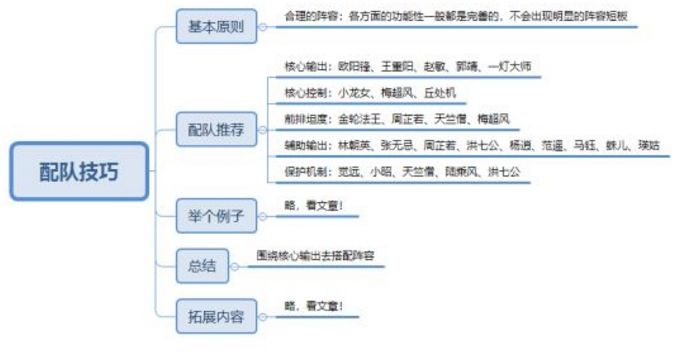 新射雕群俠傳之鐵血丹心配隊(duì)攻略 配隊(duì)屬性及站位機(jī)制