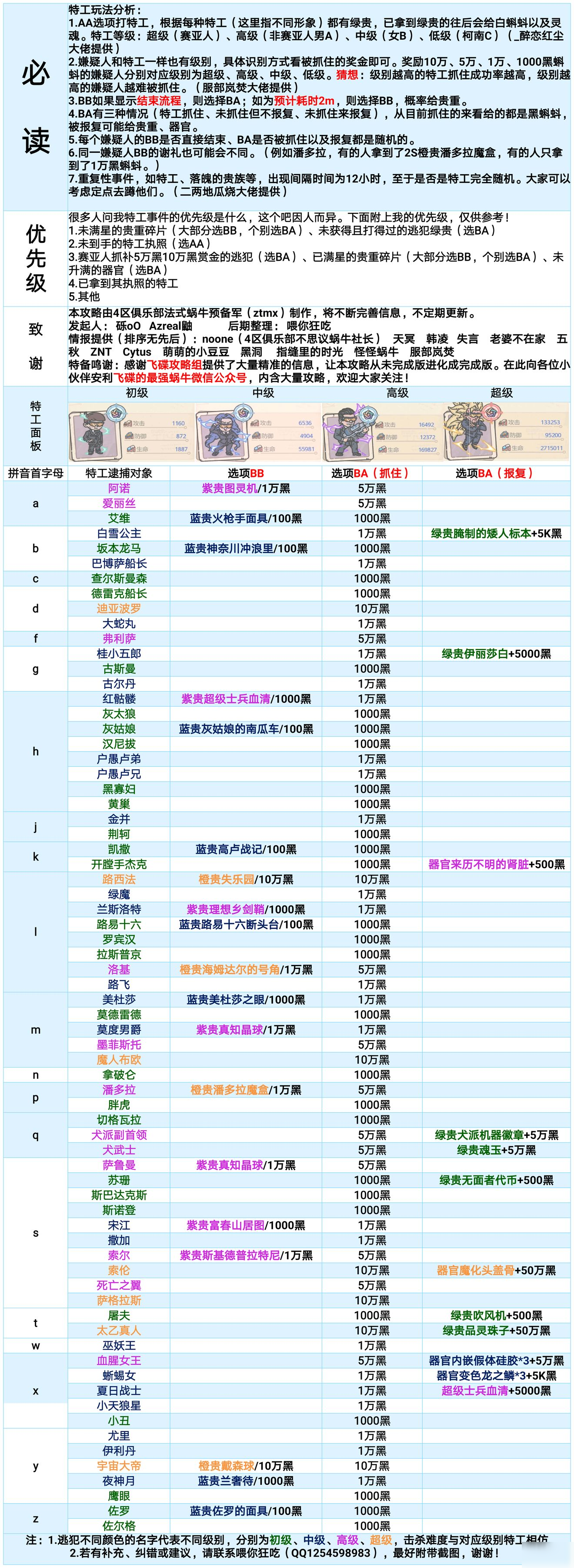 最強(qiáng)蝸牛最新特工怎么玩 特工玩法圖文方法相關(guān)介紹