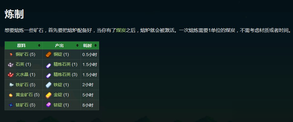 星露谷物语金锭怎么做