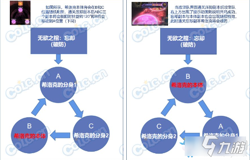 《DNF》希洛克團本共鳴機制介紹