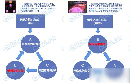 《DNF》希洛克團(tuán)本共鳴機(jī)制介紹