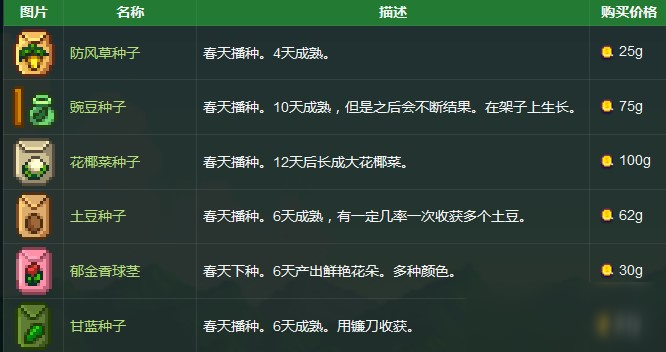 星露谷物語(yǔ)防風(fēng)草種子哪里買(mǎi)