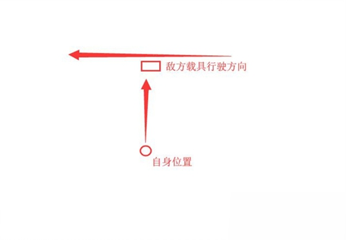 绝地求生刺激战场如何对付敌方载具