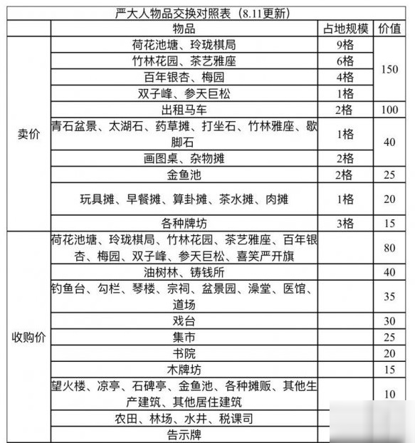 江南百景圖喜笑顏開旗作用介紹 喜笑顏開旗獲得方法[多圖]