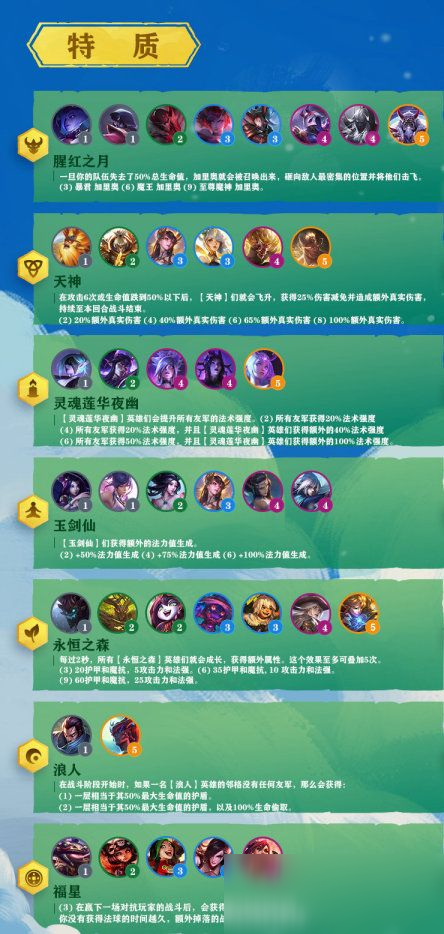 《LOL》云頂之弈S4賽季特質(zhì)匯總