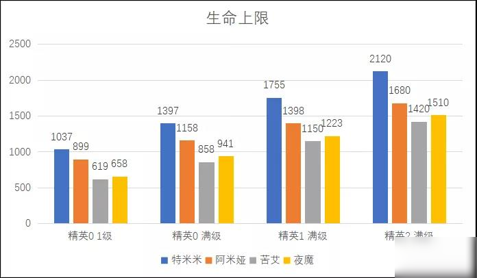 明日方舟特米米評測總覽 特米米屬性、技能天賦及定位培養(yǎng)指南