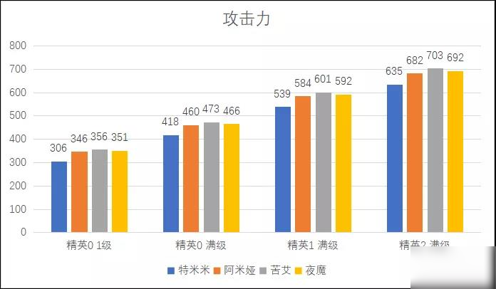 明日方舟特米米評測總覽 特米米屬性、技能天賦及定位培養(yǎng)指南