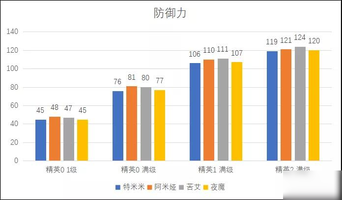 明日方舟特米米評測總覽 特米米屬性、技能天賦及定位培養(yǎng)指南