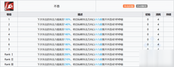 明日方舟燧石怎么樣 燧石使用攻略