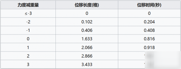 明日方舟燧石怎么樣 燧石使用攻略