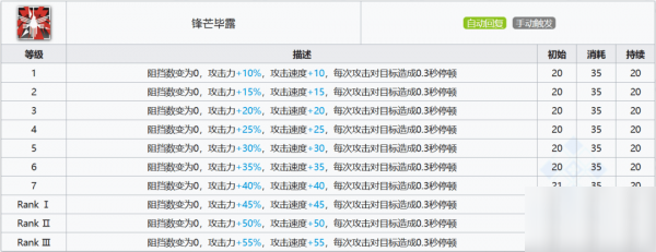 明日方舟燧石怎么樣 燧石使用攻略