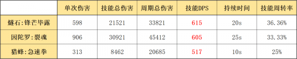 明日方舟燧石怎么樣 燧石使用攻略