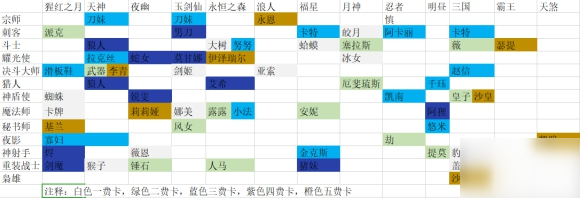 云頂之弈s4最新羈絆效果圖 10.18版本全職業(yè)羈絆陣容圖2020