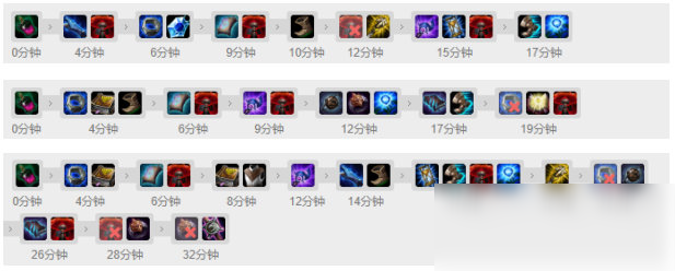 《LOL》Clozer佐伊S10天赋出装介绍