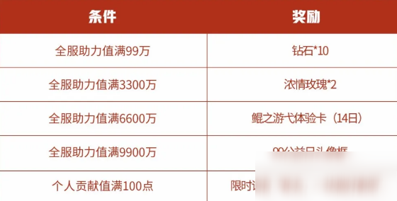 王者榮耀99公益助力值怎么獲得