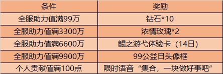 王者榮耀9月8日更新了什么 99公益日活動(dòng)介紹