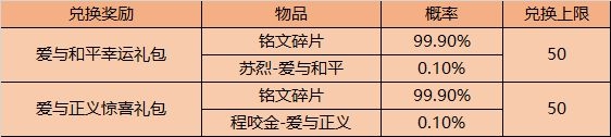 王者榮耀9月8日更新了什么 99公益日活動介紹