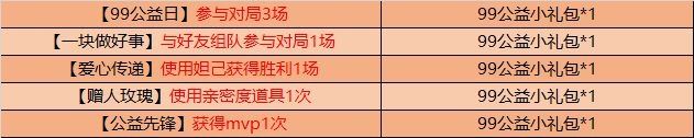 王者榮耀9月8日更新了什么 99公益日活動(dòng)介紹