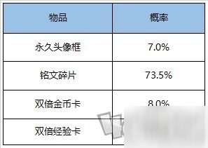 王者榮耀9月8日更新了什么 99公益日活動介紹