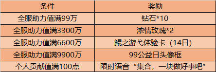 王者榮耀9月8日更新內(nèi)容：99公益日活動(dòng)上線，廉頗新皮膚限時(shí)秒殺