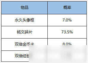 王者榮耀9月8日更新內(nèi)容：99公益日活動上線，廉頗新皮膚限時秒殺