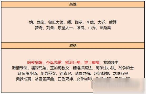 王者榮耀9月8日更新內(nèi)容：99公益日活動(dòng)上線，廉頗新皮膚限時(shí)秒殺