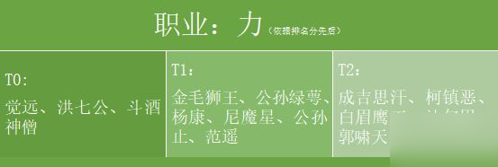 新射雕群俠傳之鐵血丹心最強(qiáng)俠客攻略